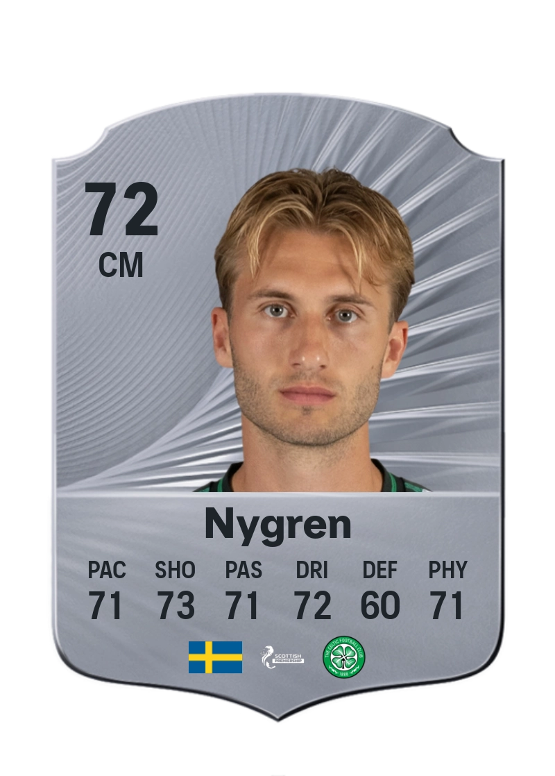 Benjamin Nygren