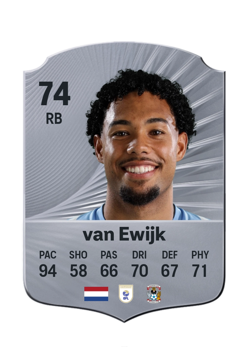 Milan van Ewijk