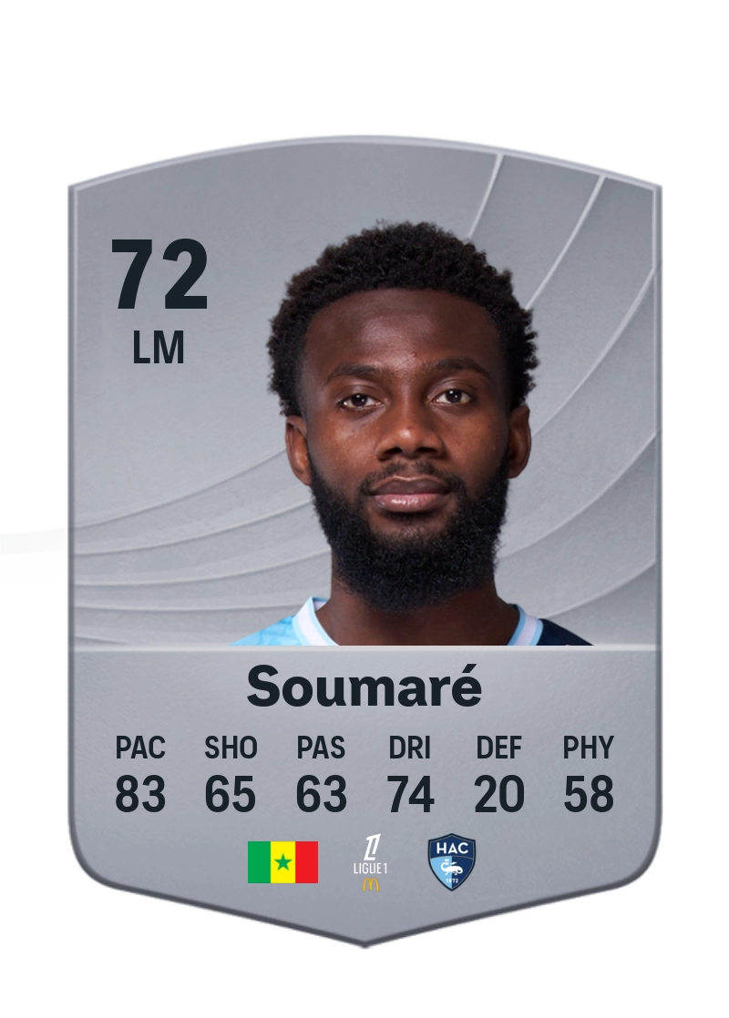 Issa Soumaré