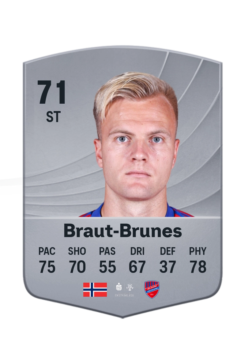 Jonatan Braut Brunes