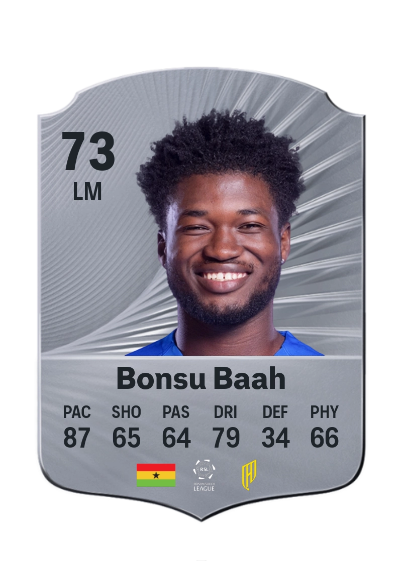 Christopher Bonsu Baah