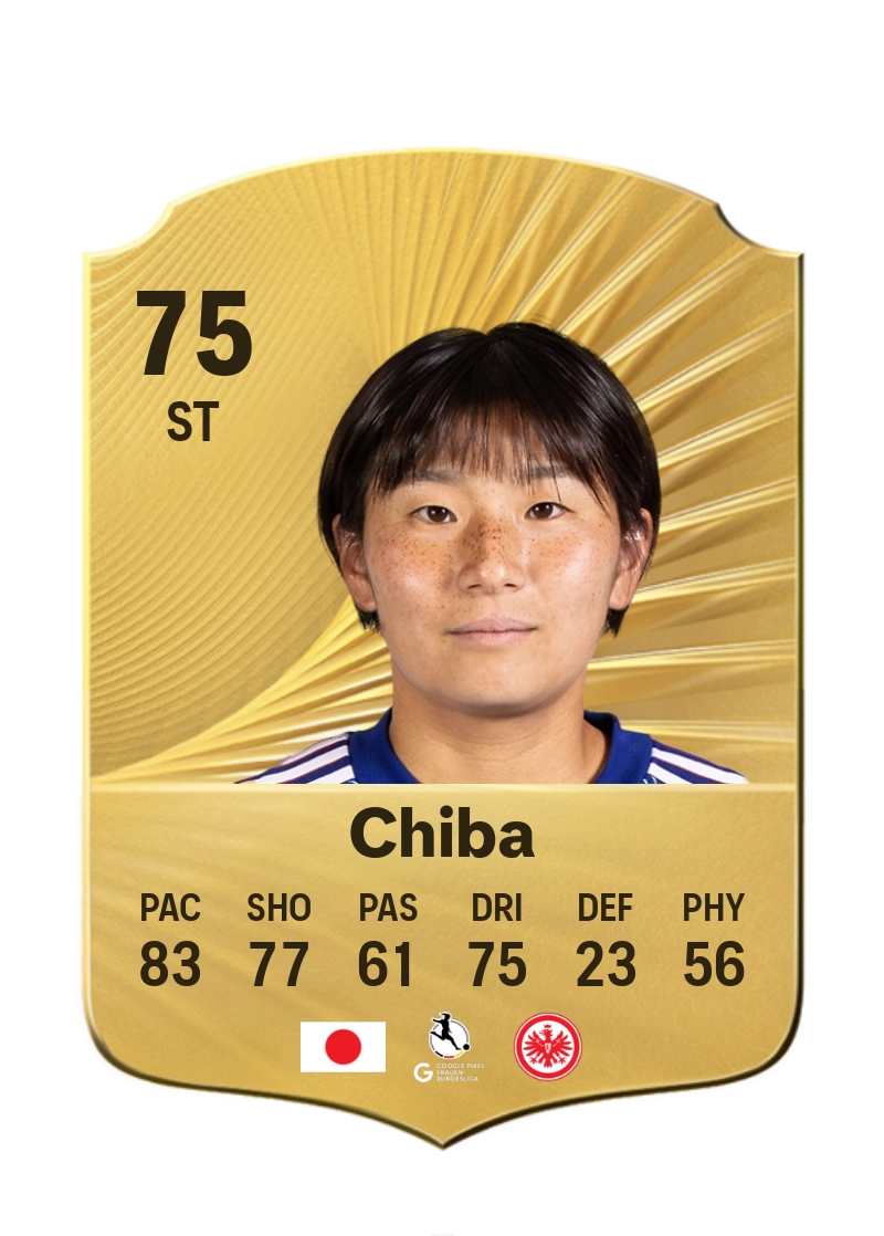 Remina Chiba