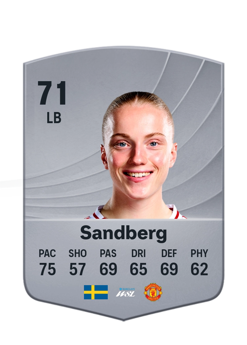 Anna Sandberg