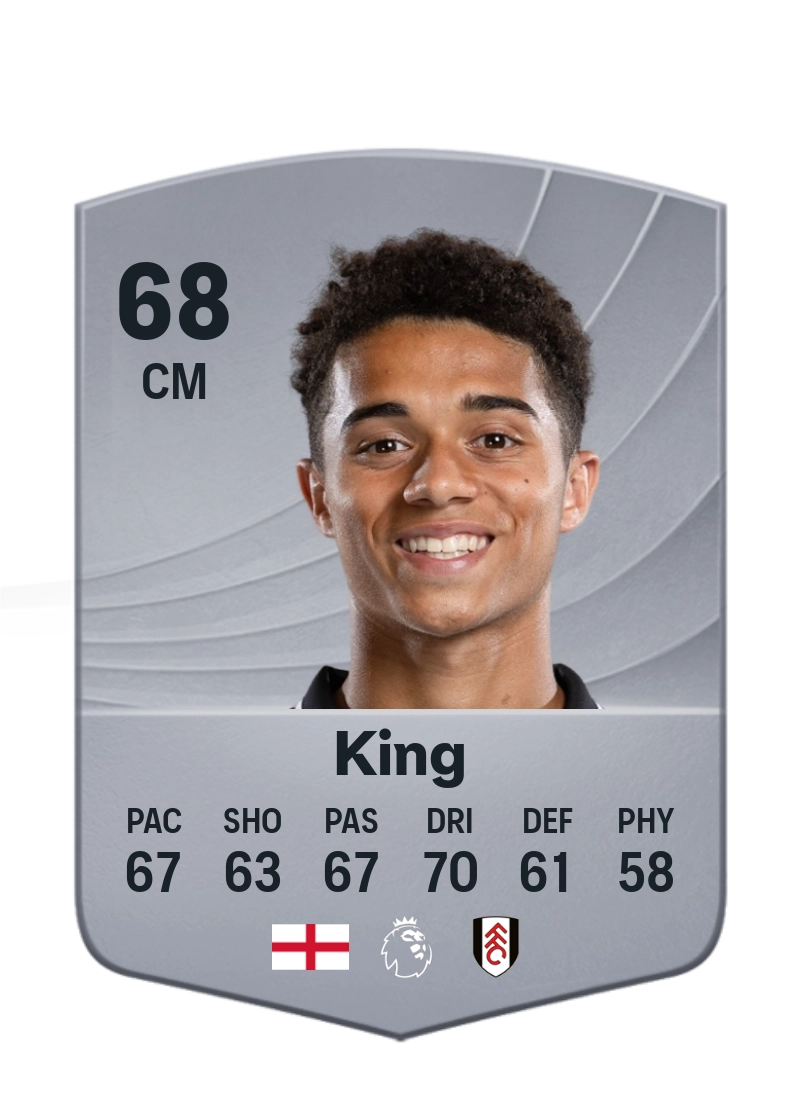 Josh King