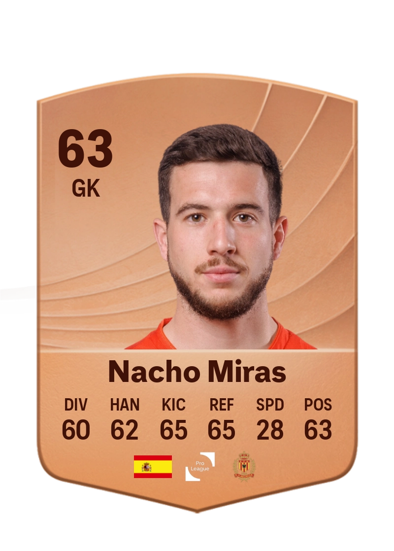 Nacho Miras