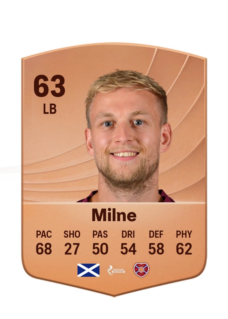 Harry Milne