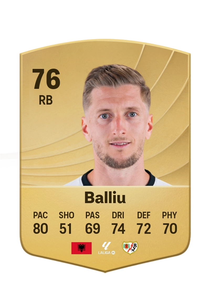 Iván Balliu