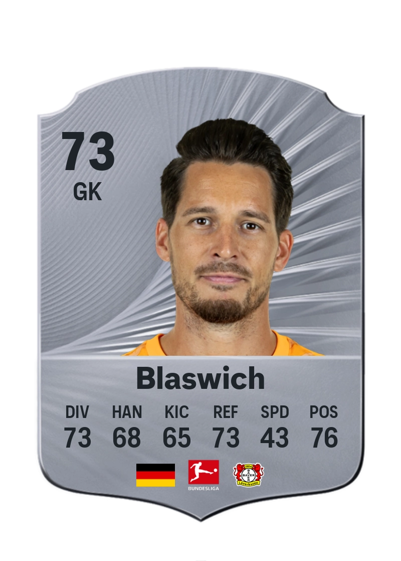 Janis Blaswich