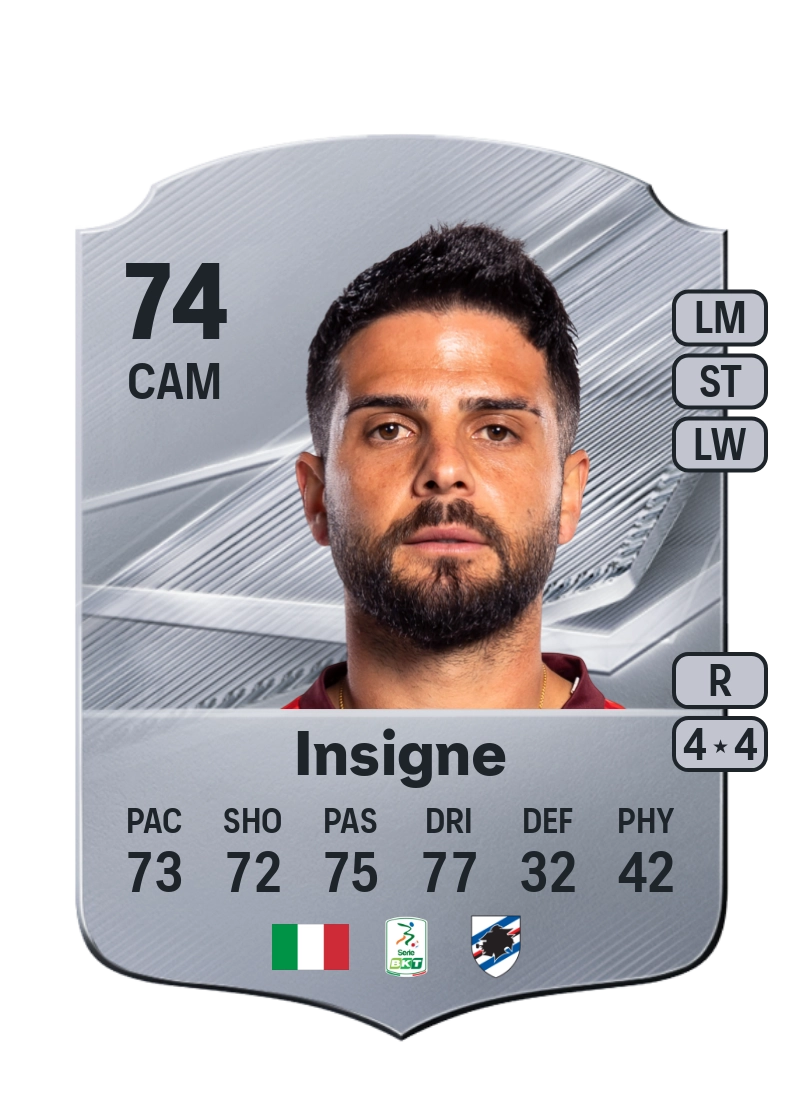Lorenzo Insigne
