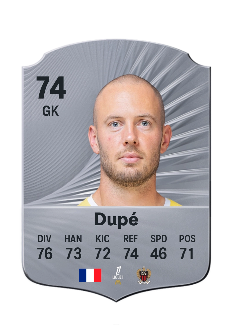 Maxime Dupé