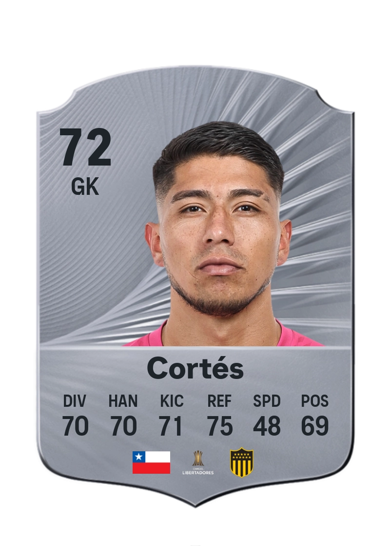 Brayan Cortés