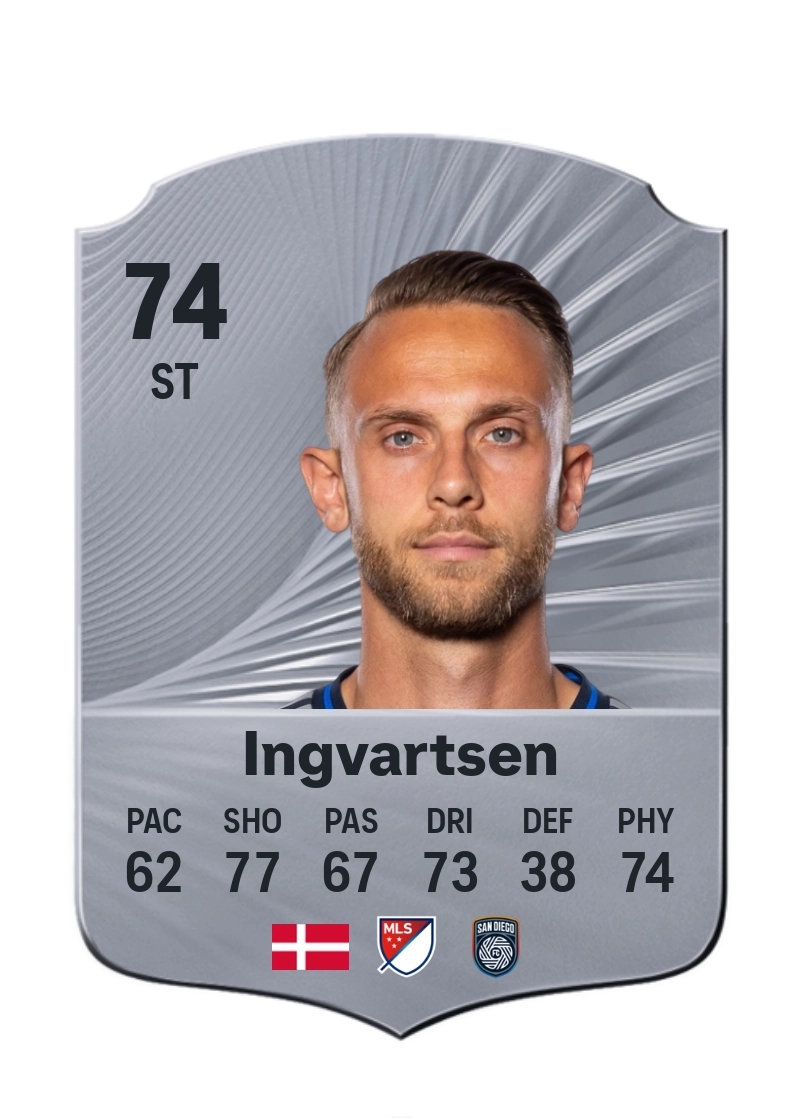 Marcus Ingvartsen