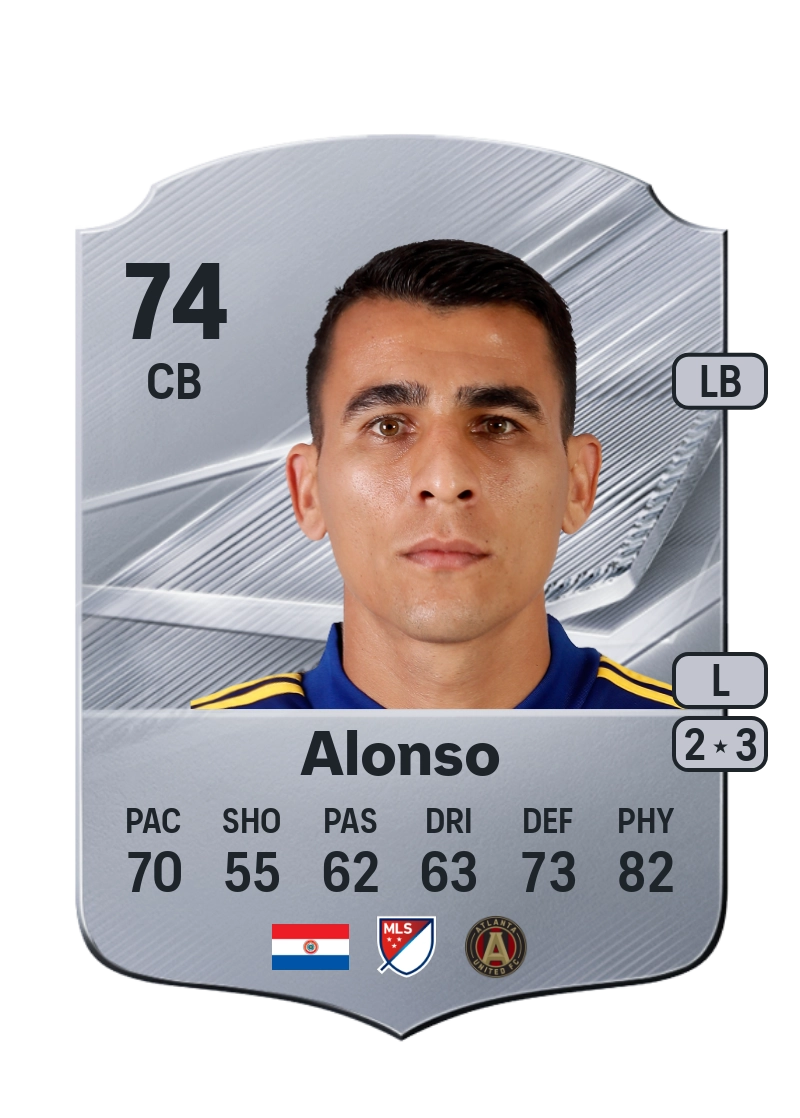 Junior Alonso