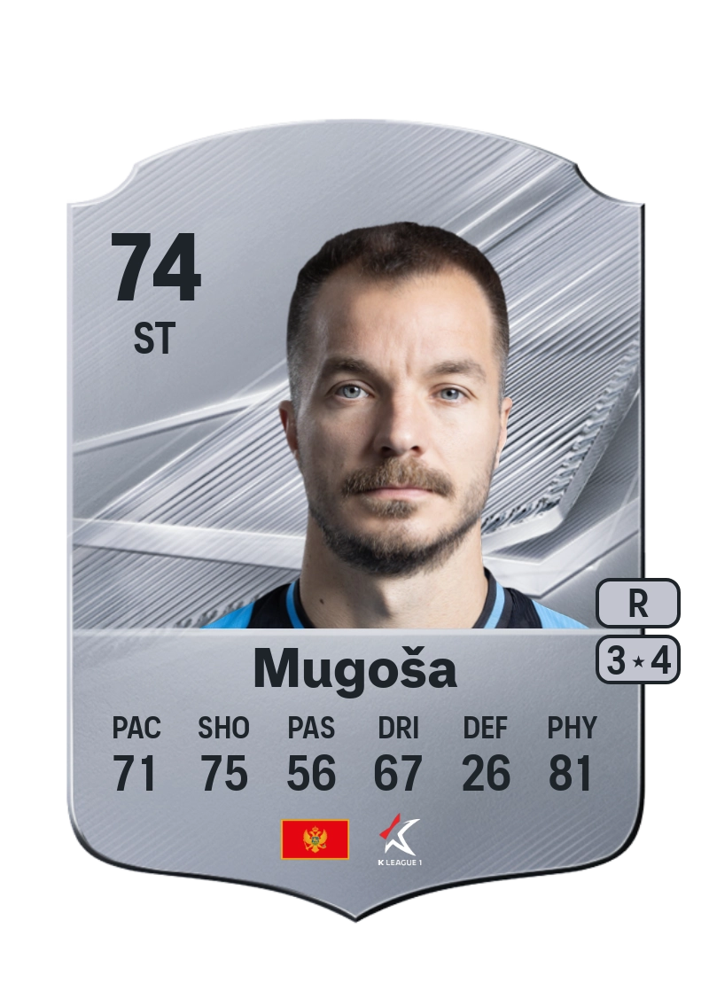 Stefan Mugoša