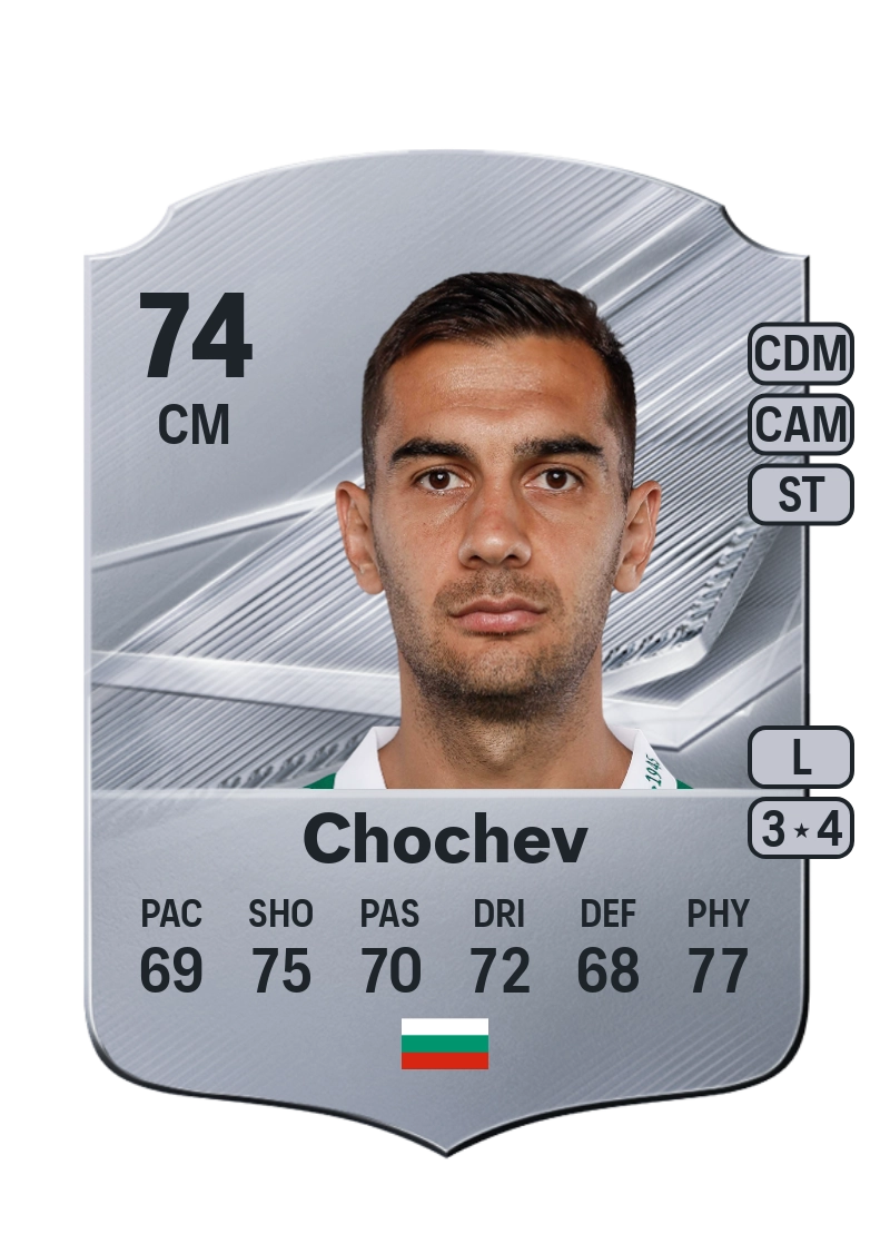 Ivaylo Chochev