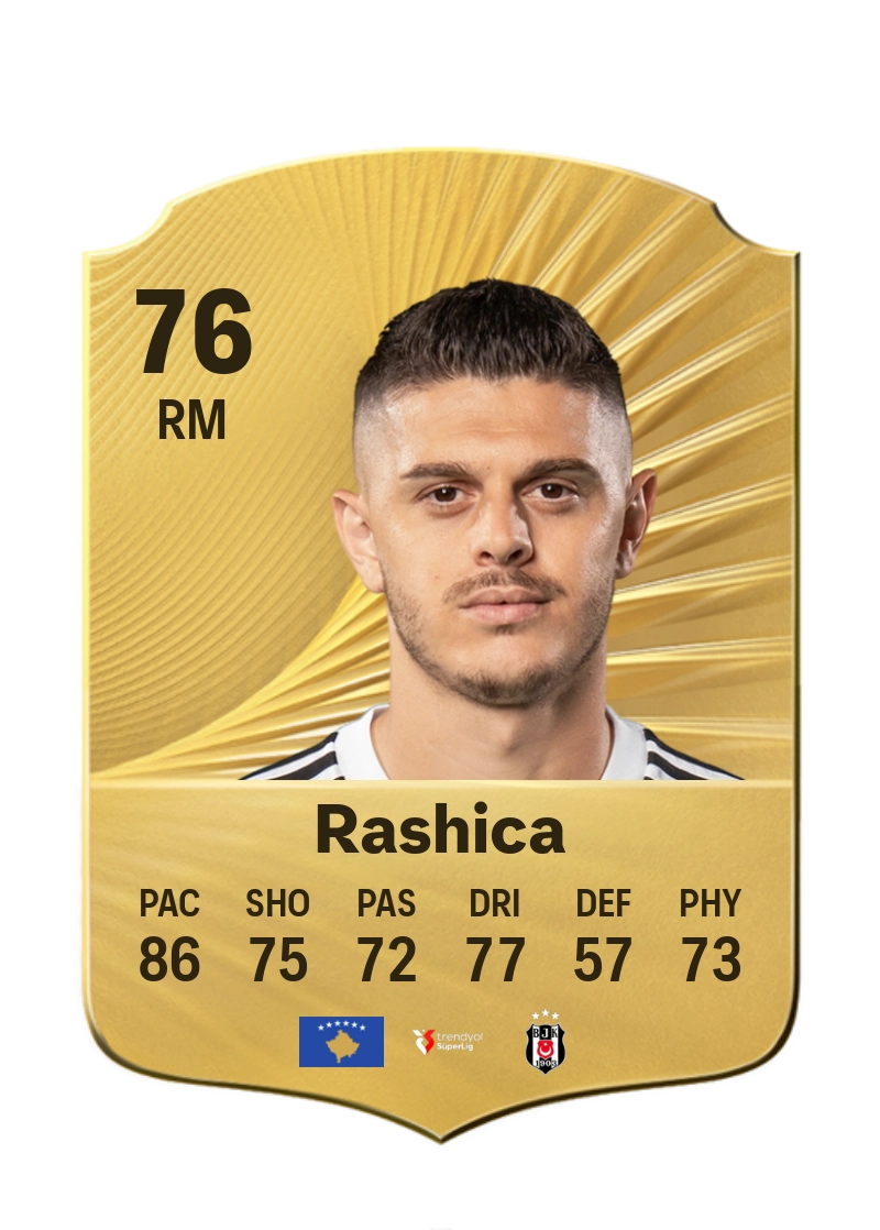 Milot Rashica
