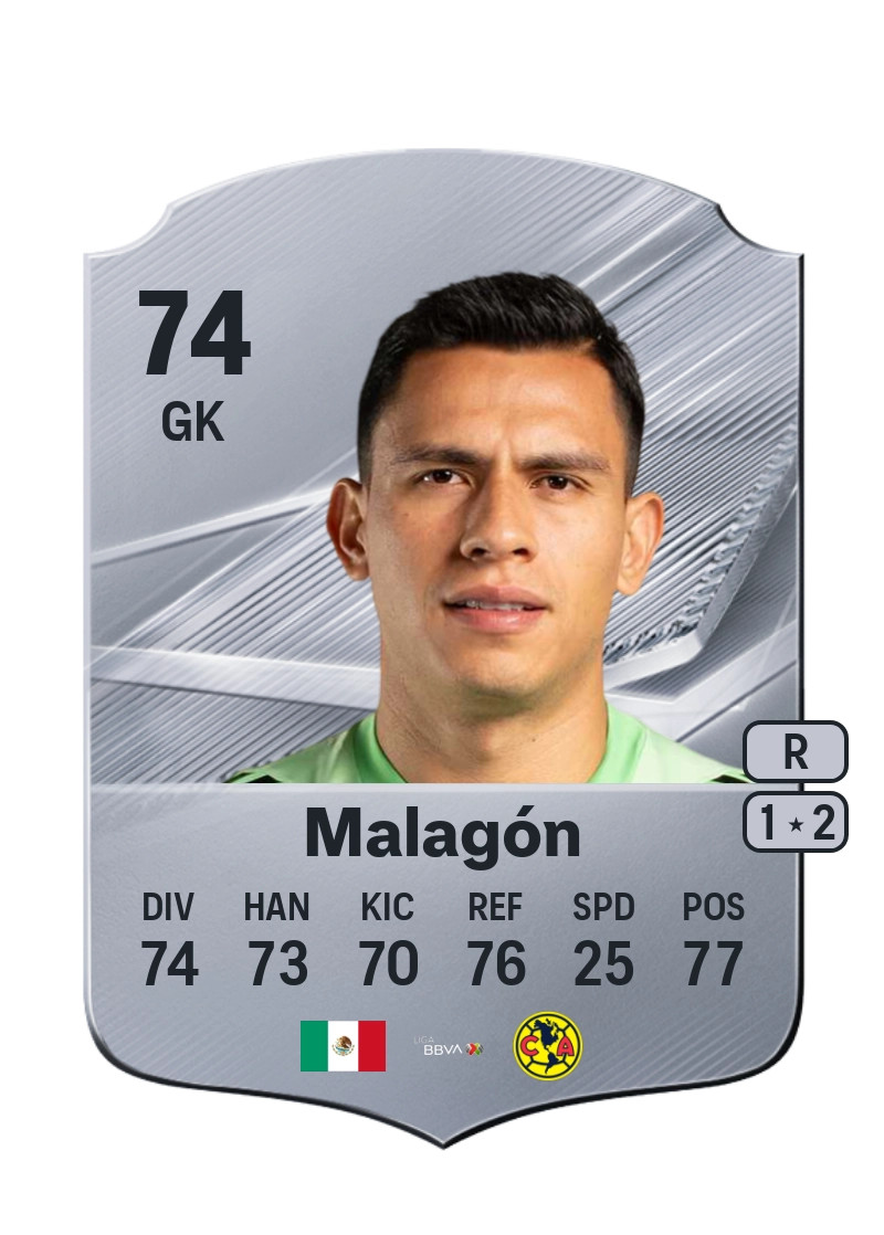Luis Ángel Malagón