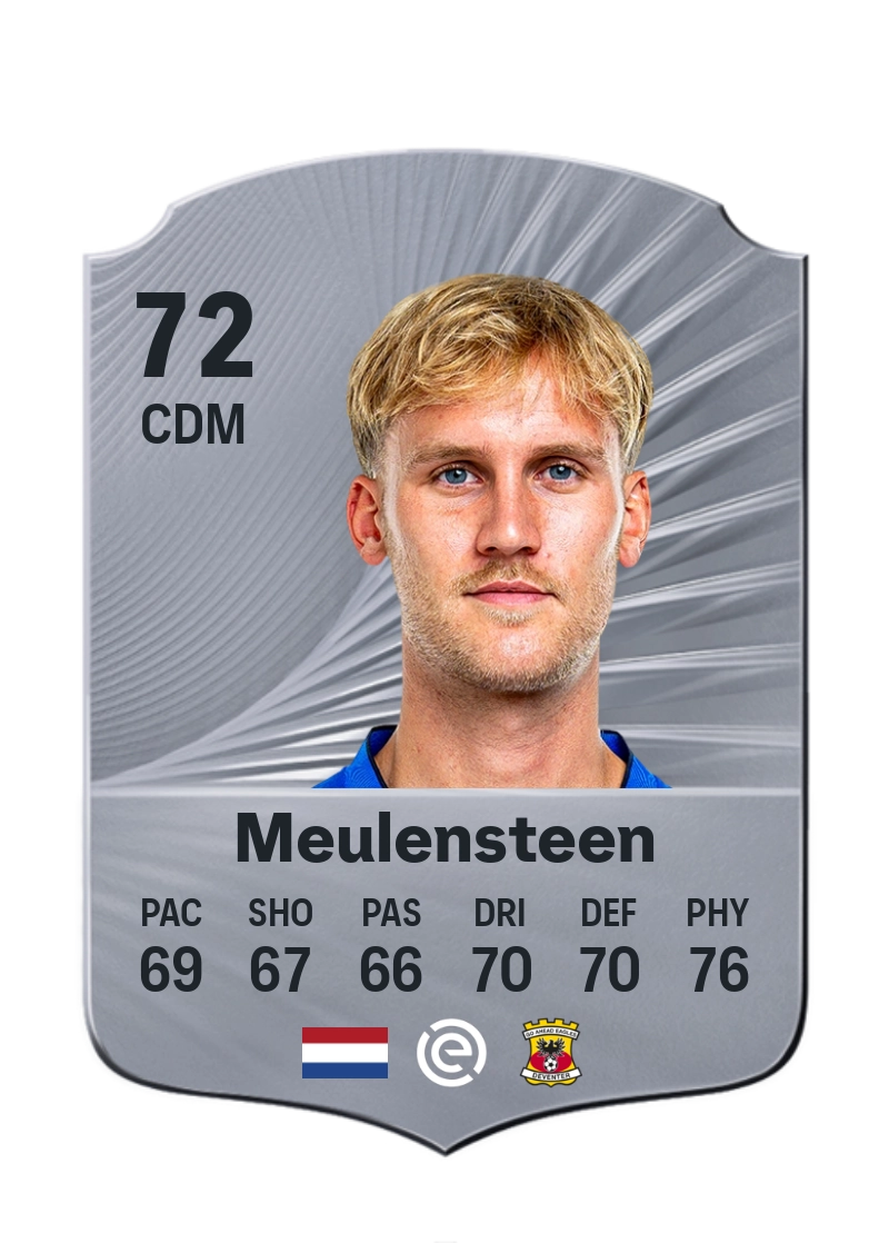 Melle Meulensteen