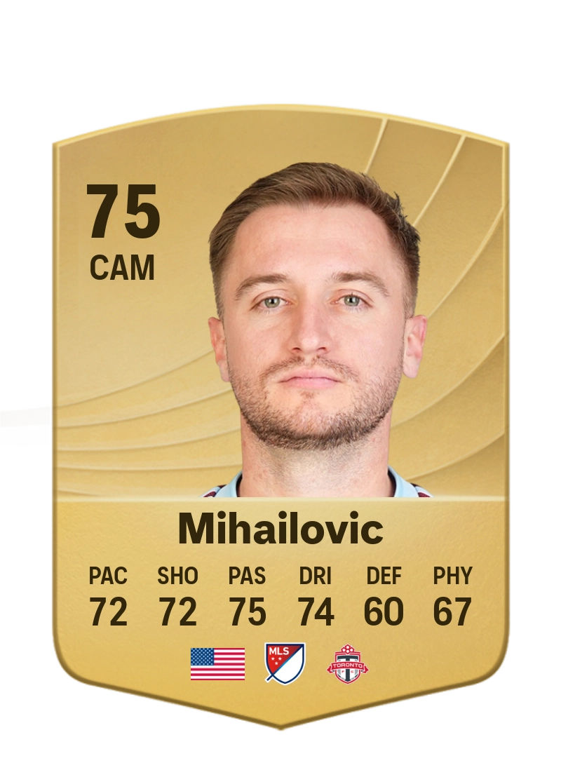 Djordje Mihailovic