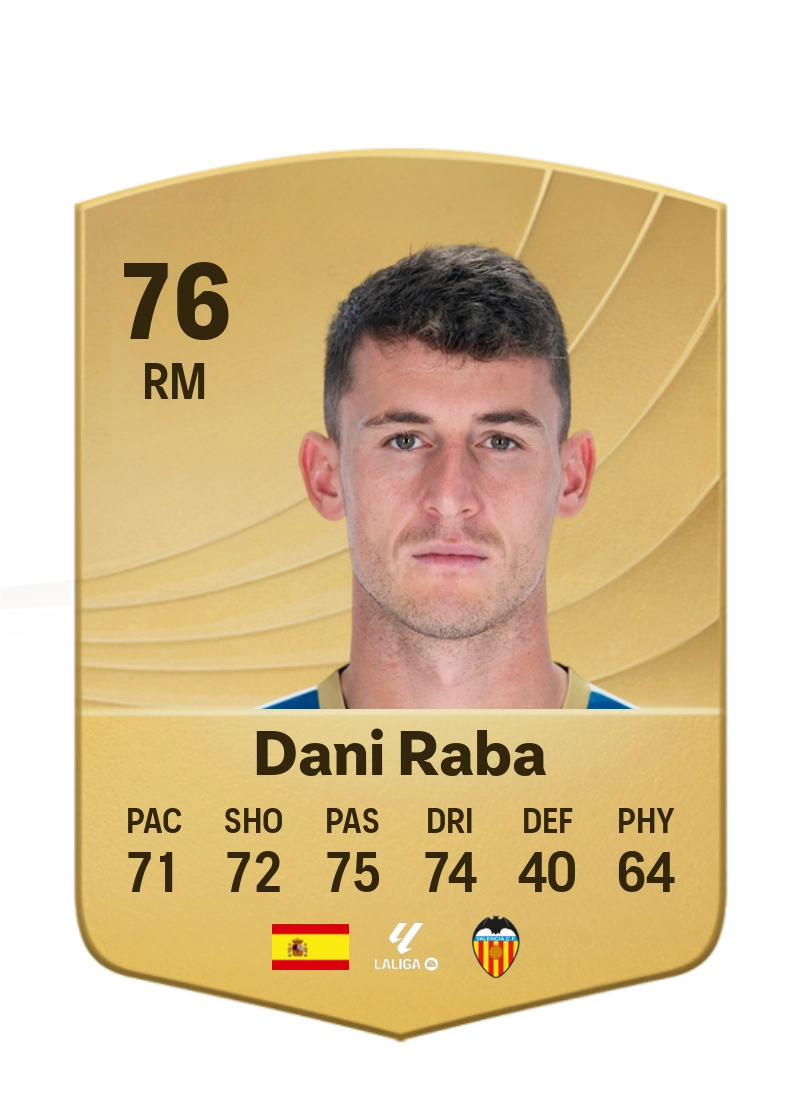 Dani Raba
