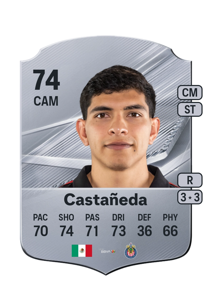 Kevin Castañeda