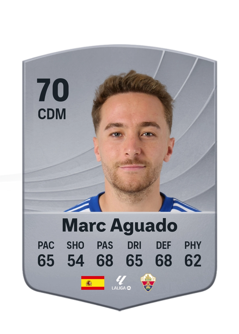 Marc Aguado