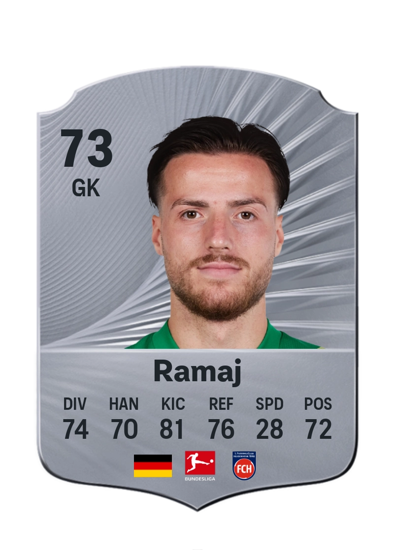 Diant Ramaj