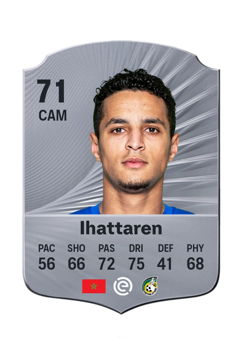 Mohamed Ihattaren