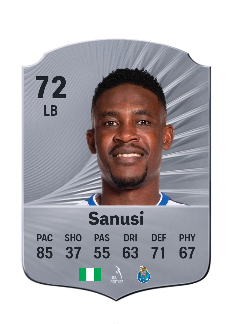 Zaidu Sanusi