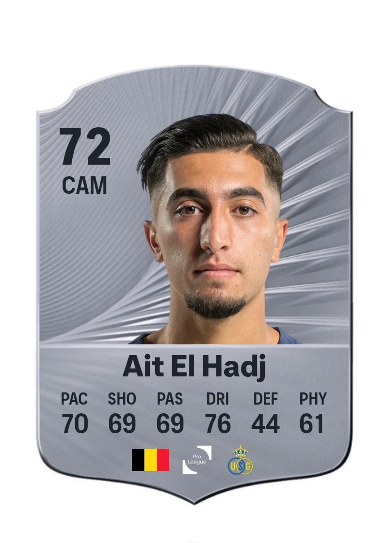 Anouar Ait El Hadj