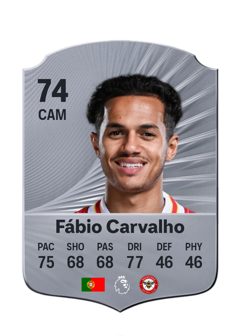 Fábio Carvalho