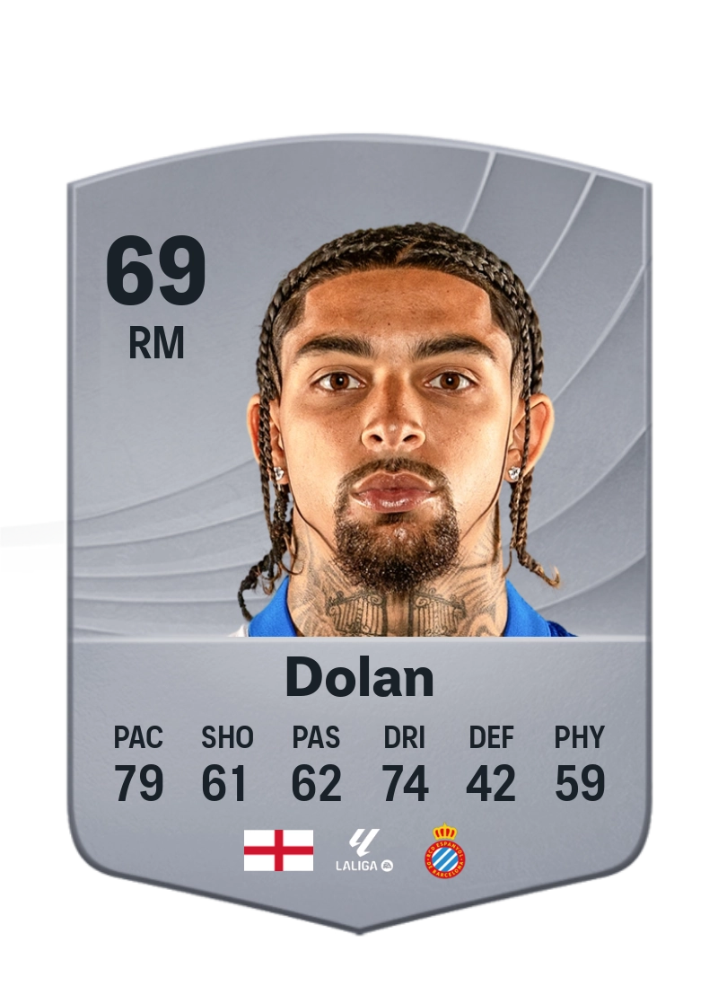 Tyrhys Dolan