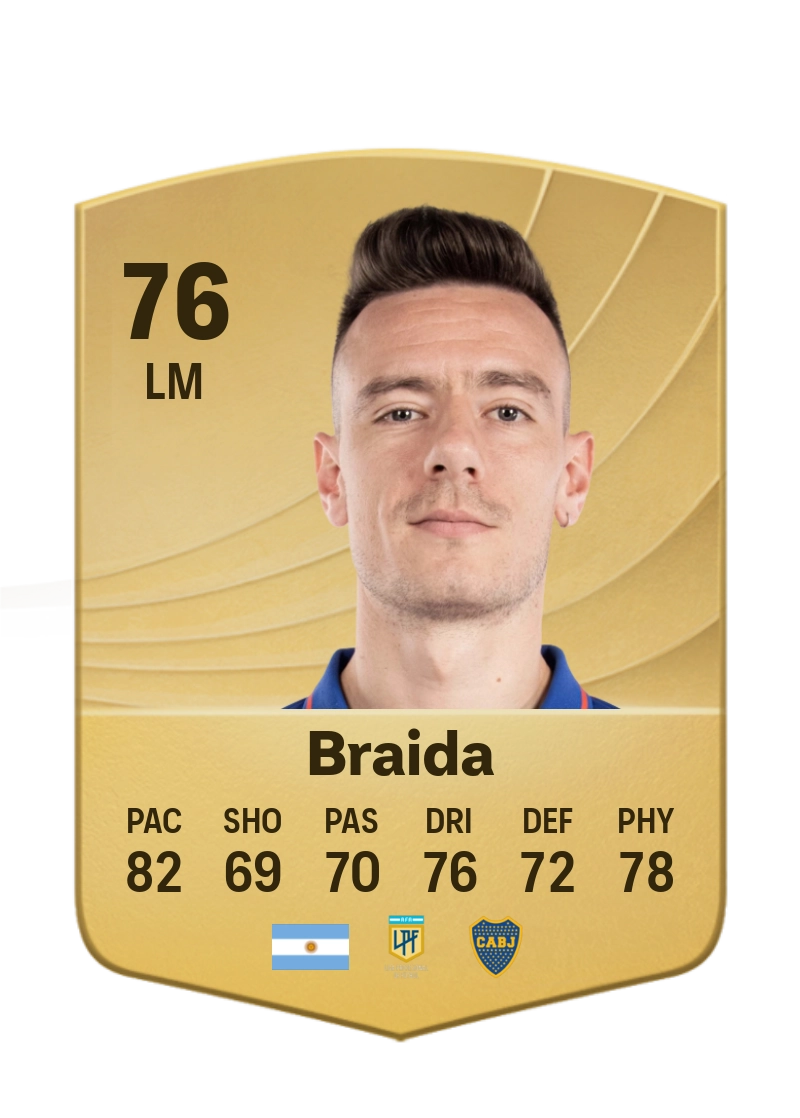 Malcom Braida