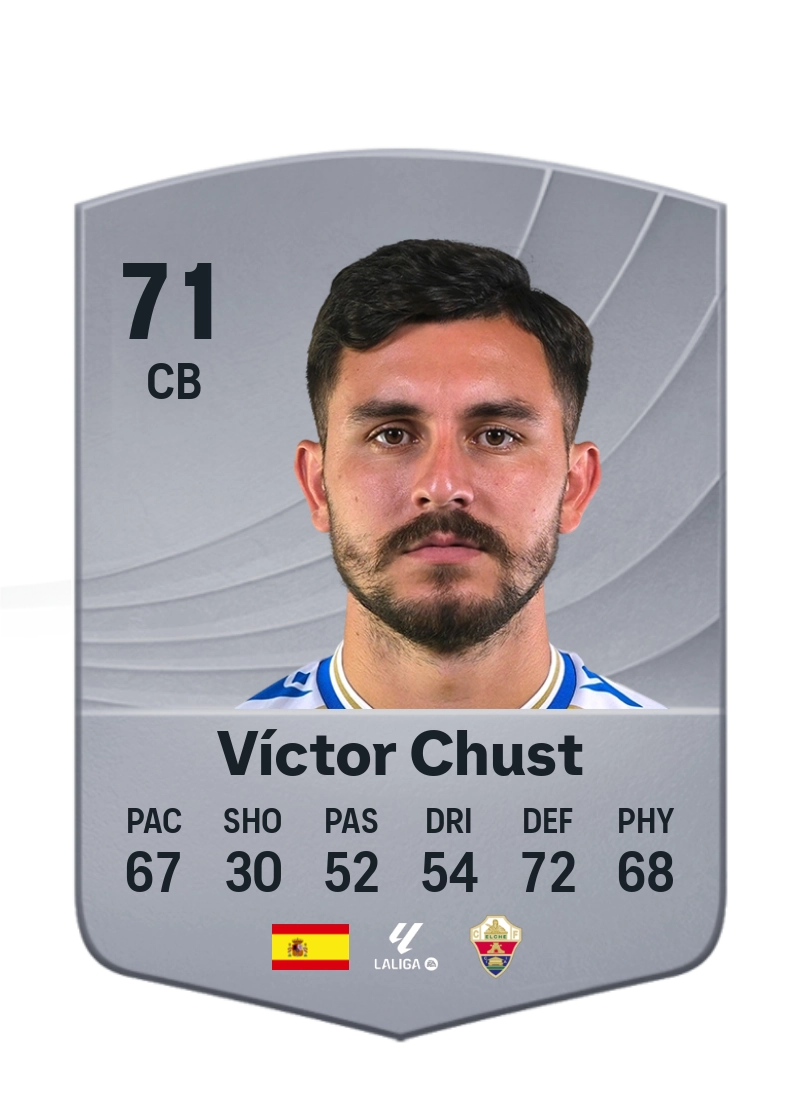 Víctor Chust