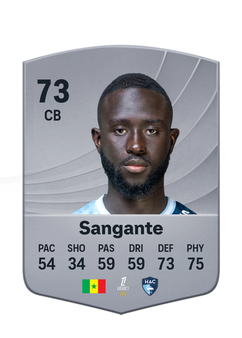 Arouna Sangante