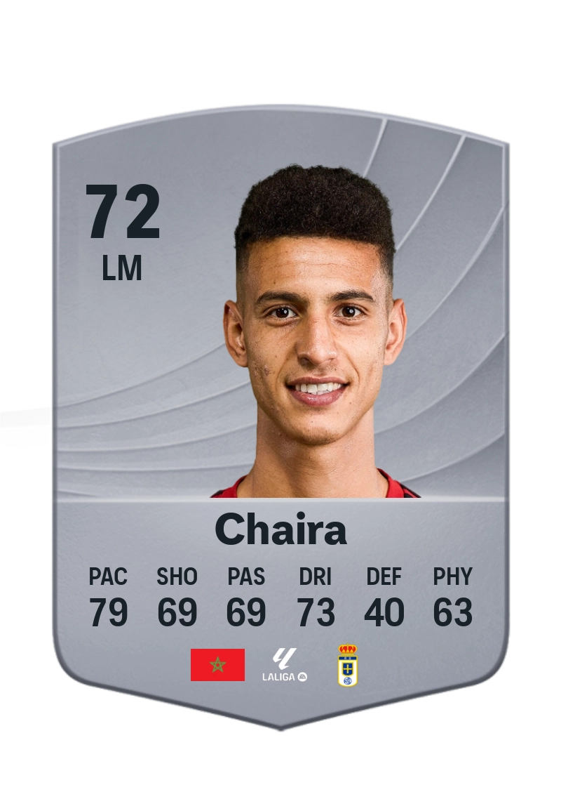 Ilyas Chaira