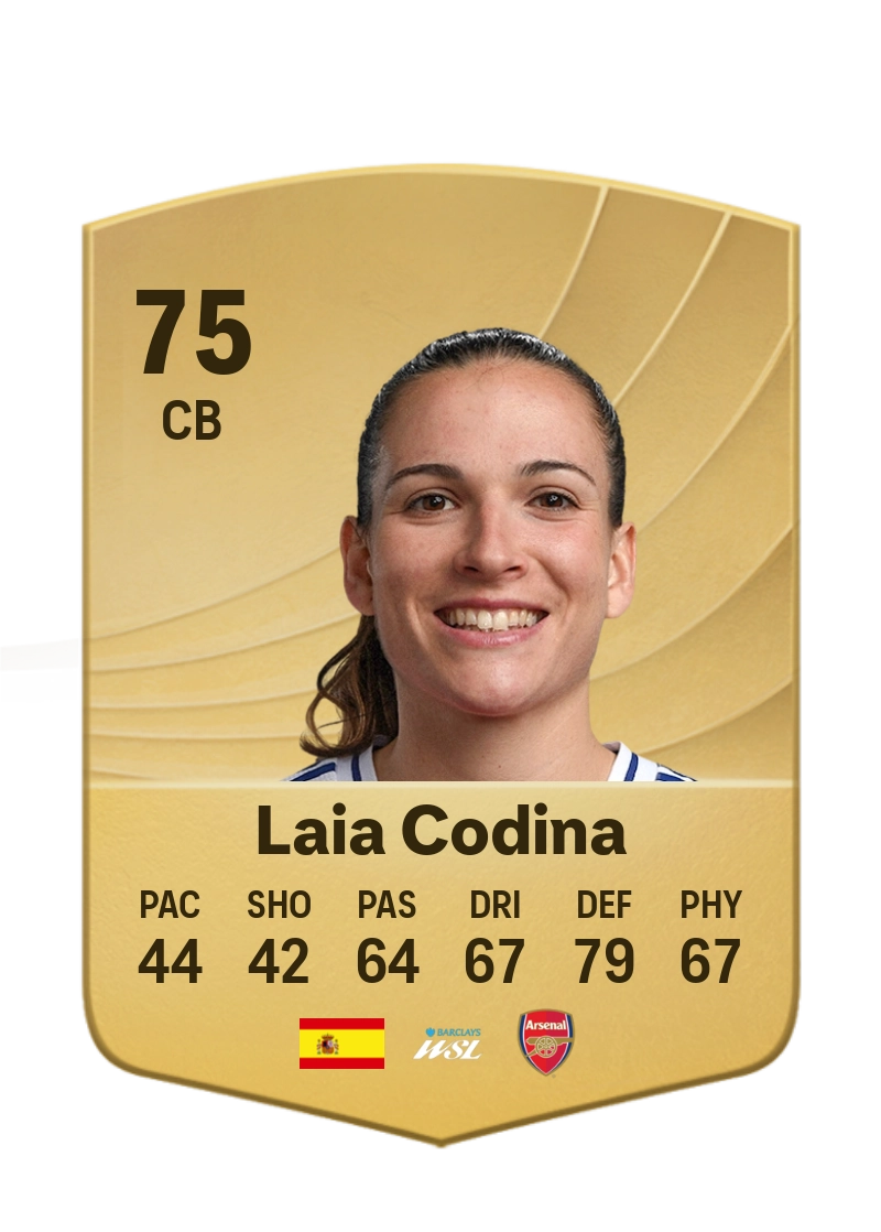 Laia Codina
