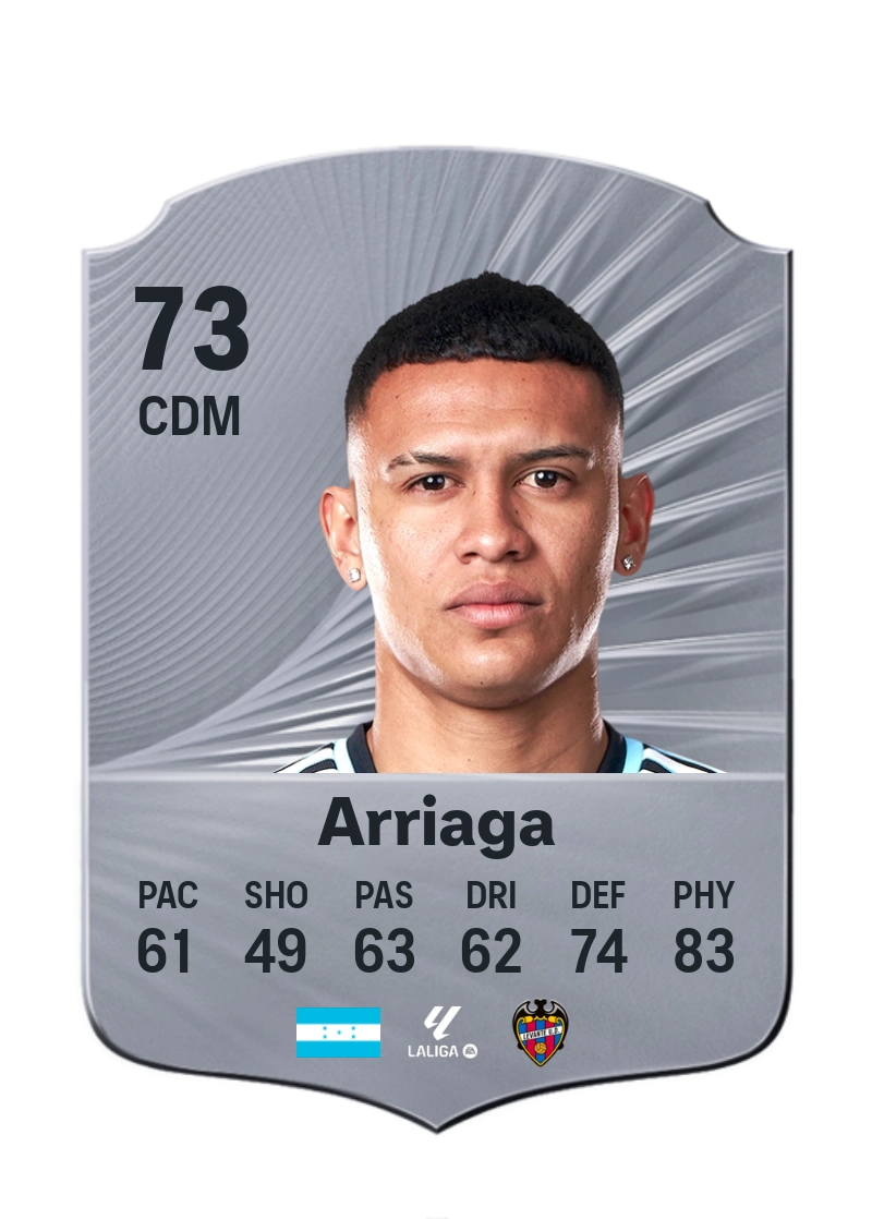 Kervin Arriaga