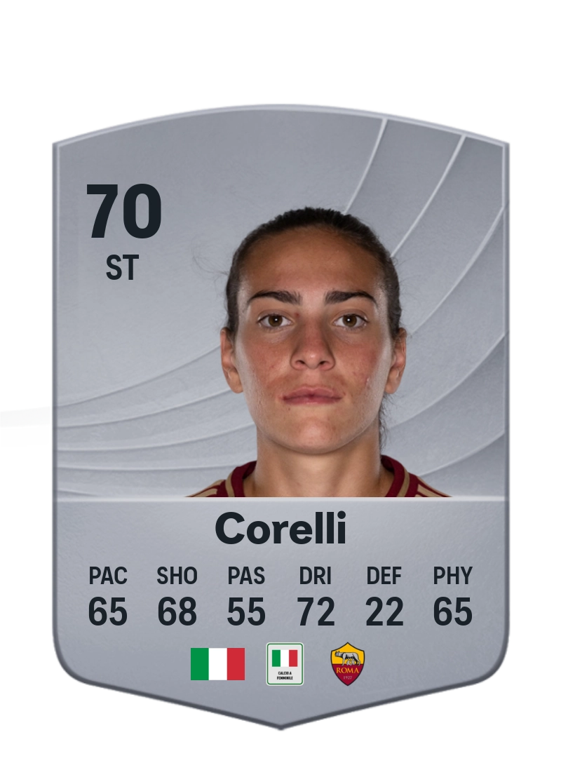 Alice Corelli