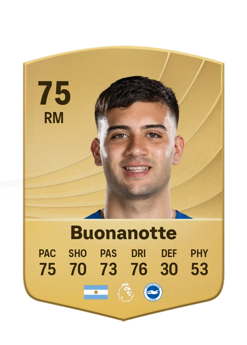 Facundo Buonanotte