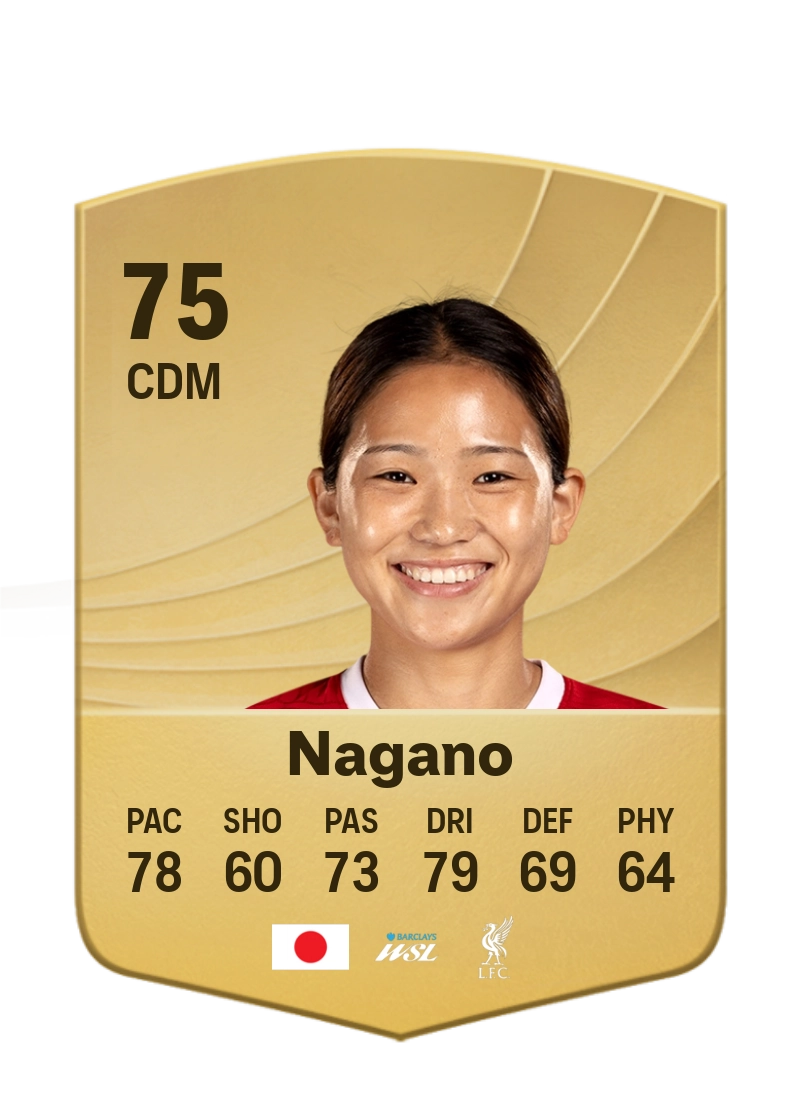 Fuka Nagano