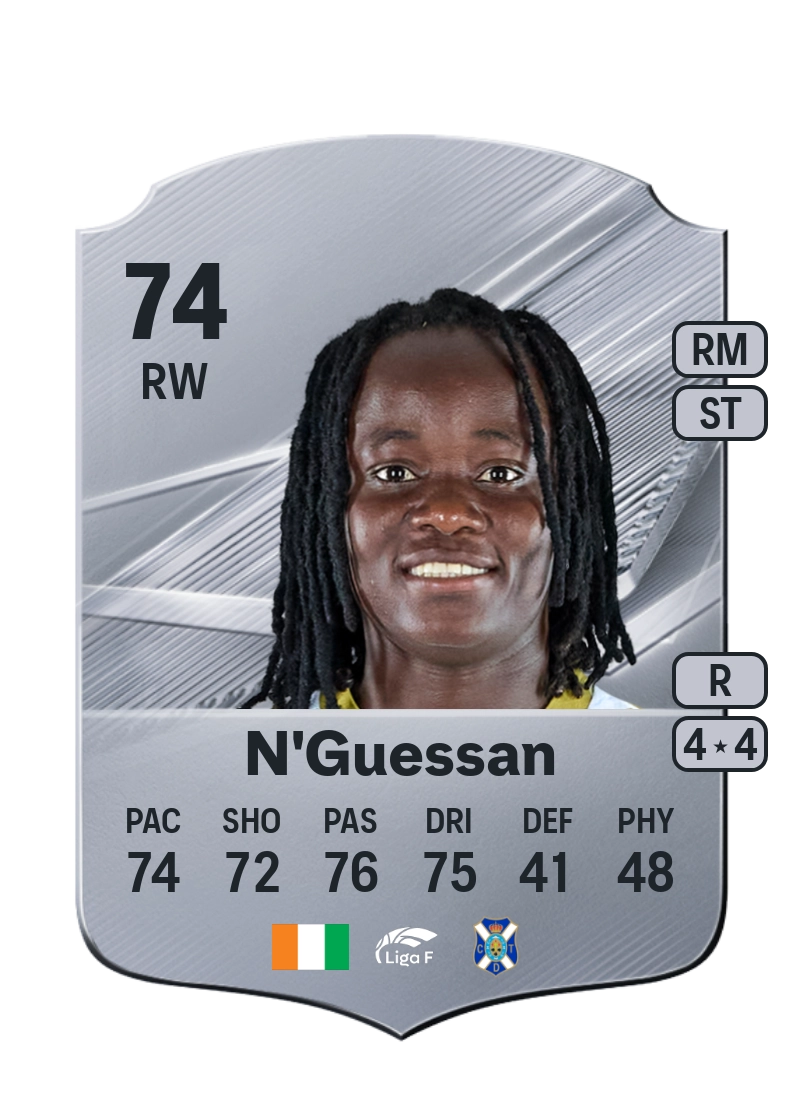 Koko Ange N'Guessan