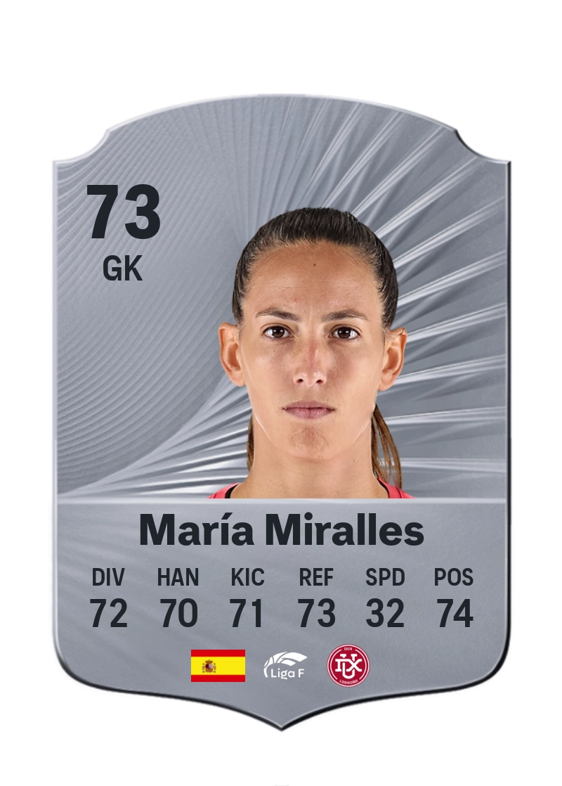 María Miralles