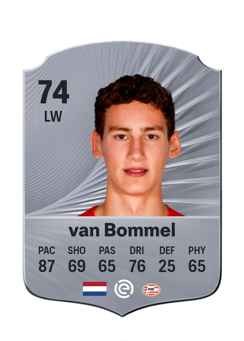 Ruben van Bommel