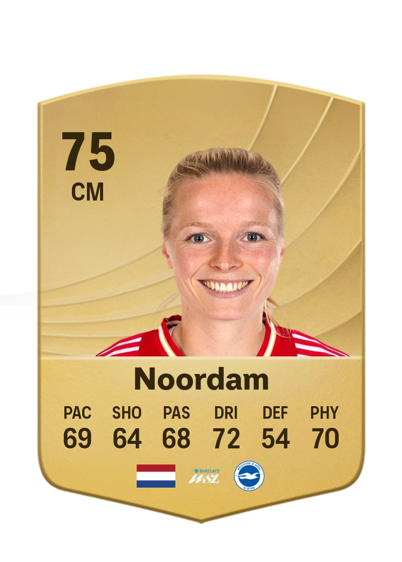 Nadine Noordam