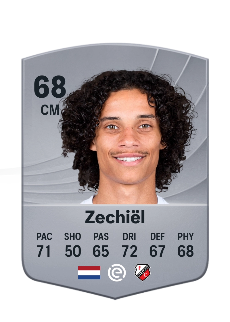 Gjivai Zechiël