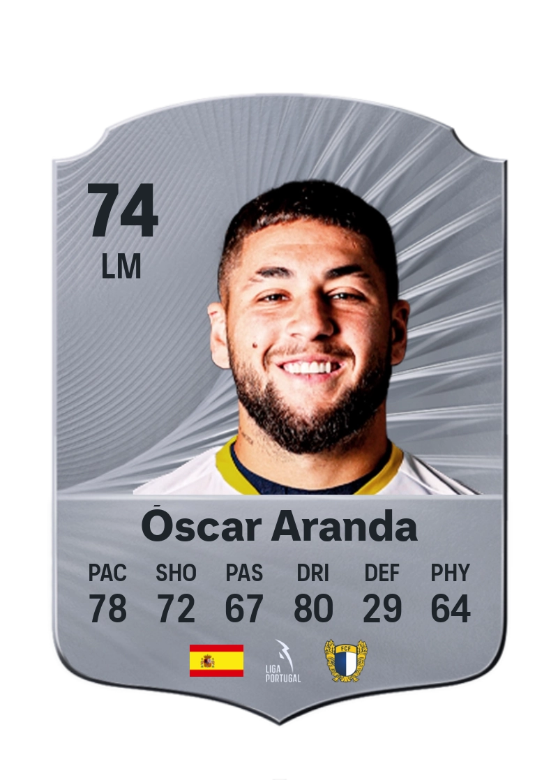 Óscar Aranda