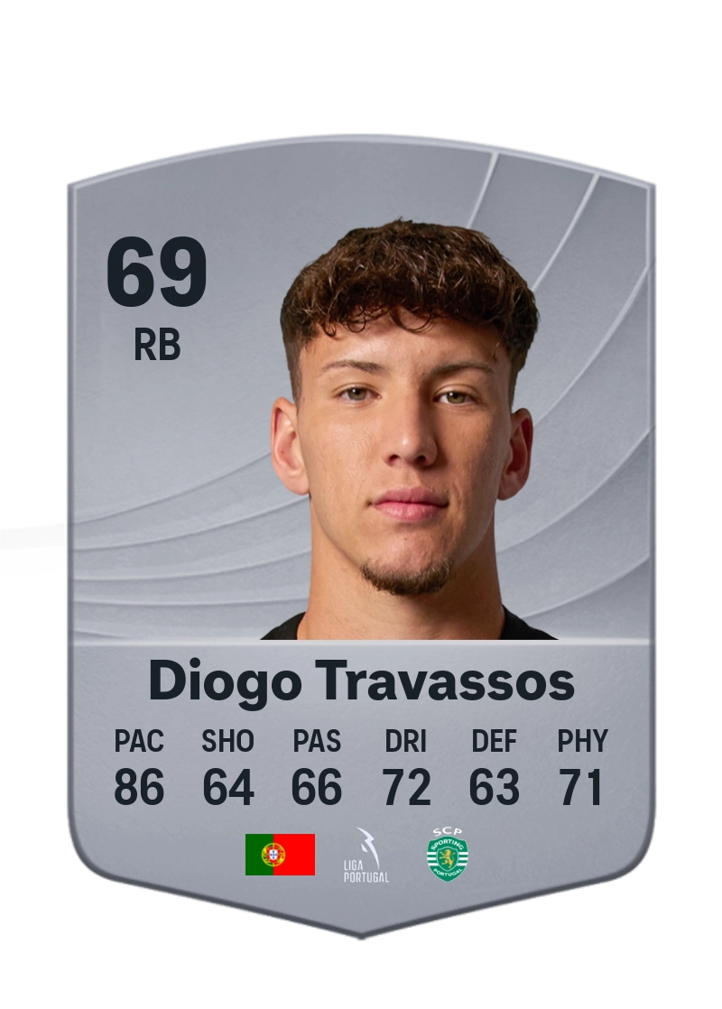 Diogo Travassos