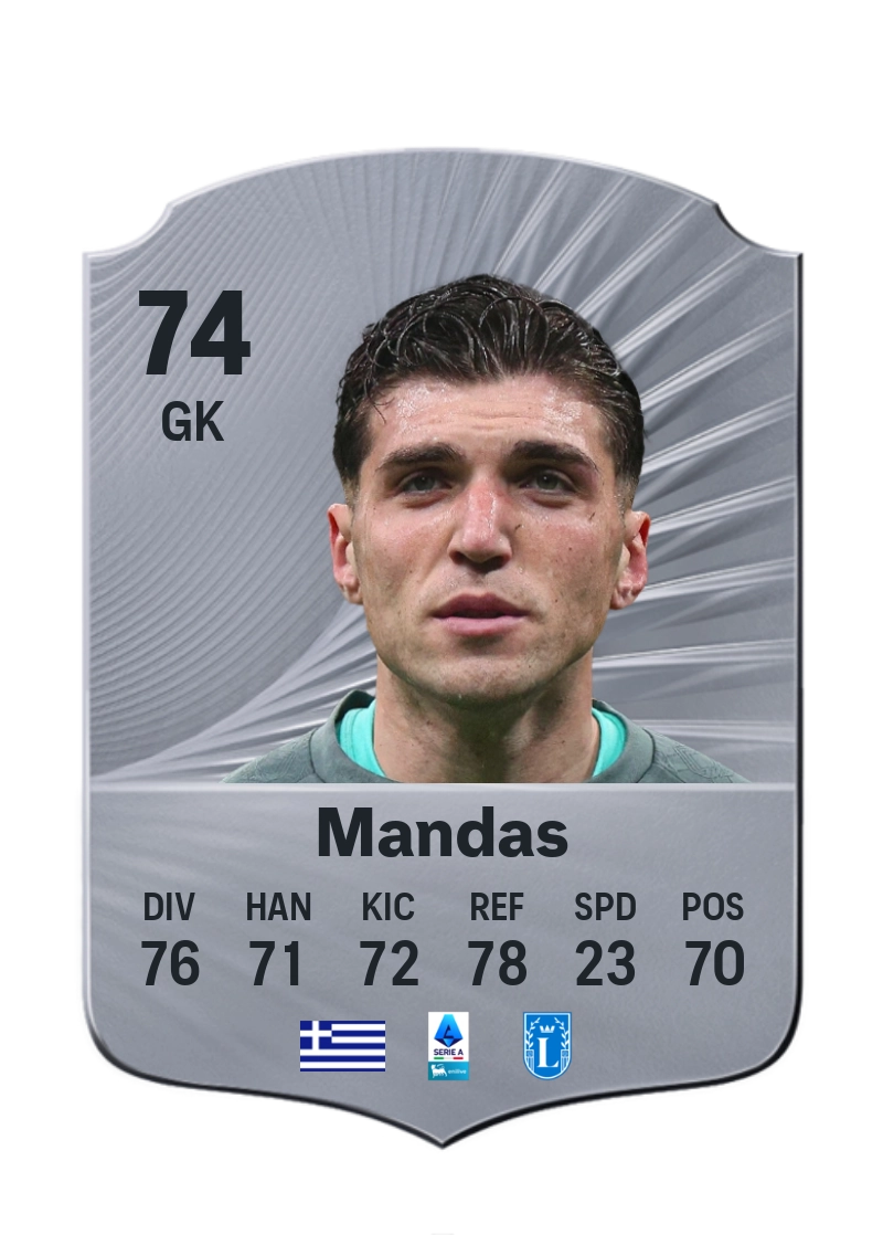Christos Mandas