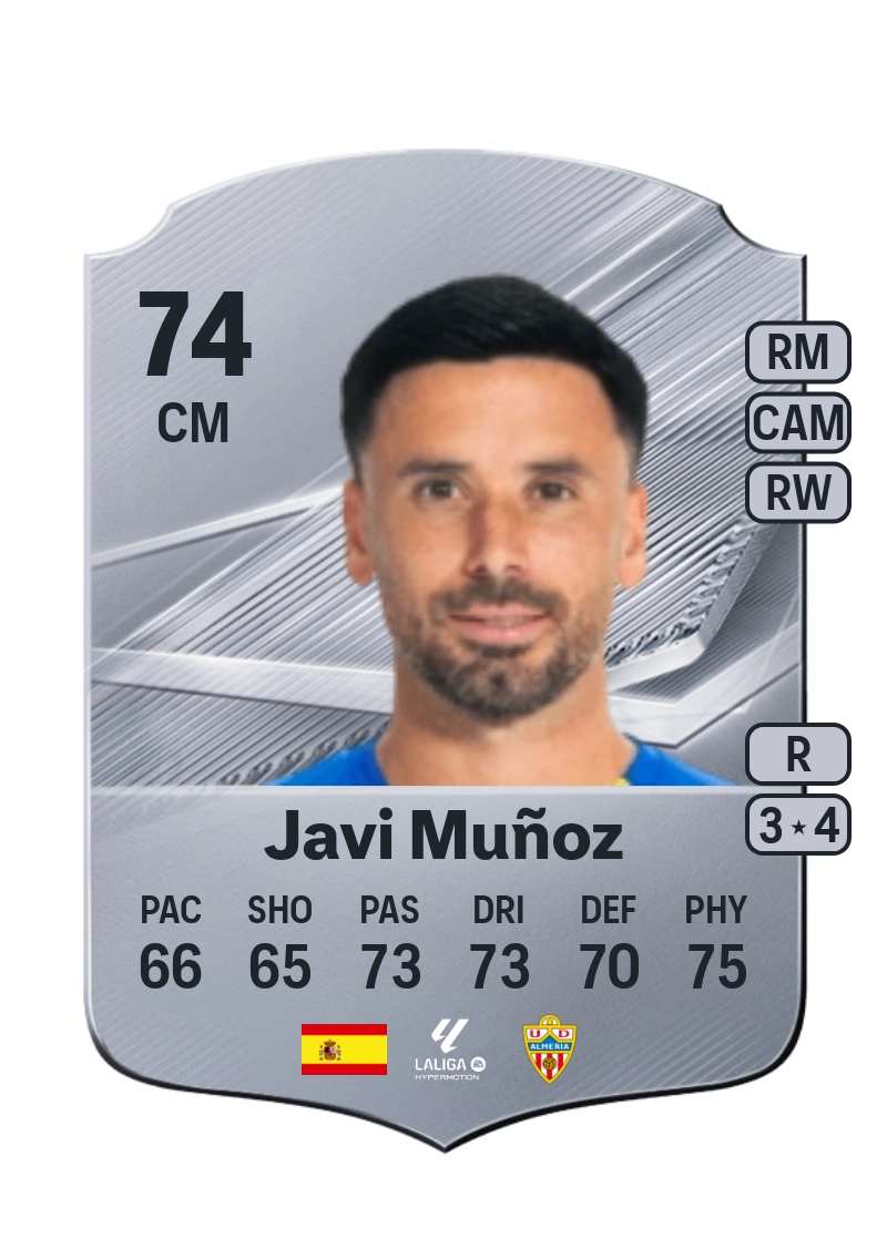 Javi Muñoz